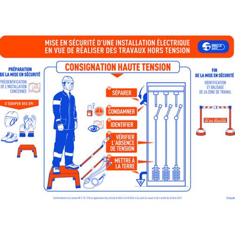 Electric risk safety sign - S754ALNM - PENTA ESP