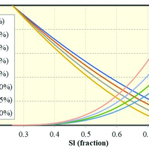 Image result for Gas Relative Permeability