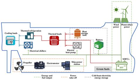 Optimizing Energy Management and Case Study of Multi-Energy Coupled ...