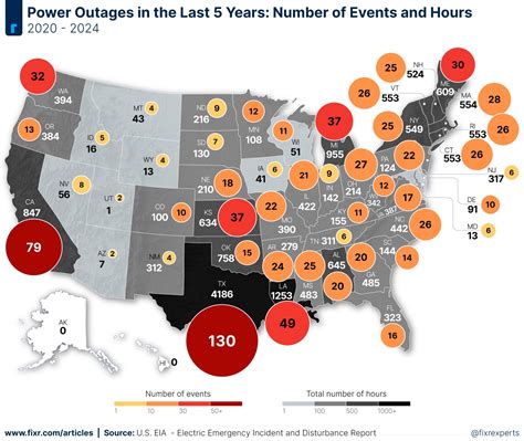 Texas Power Outages and the Vital Role of Generators