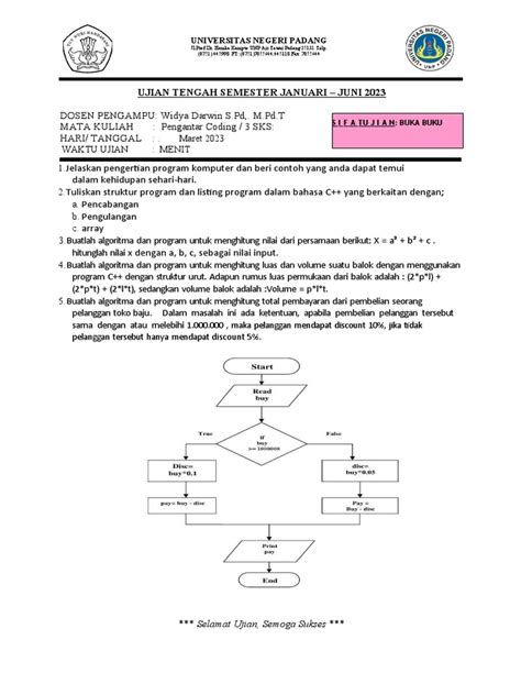 Image result for Contoh Coding Document