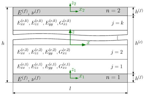Mechanical Performance Comparison of Sandwich Panels with Graded ...