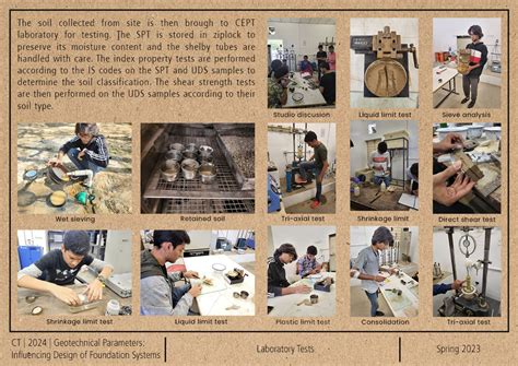 Geotechnical Parameters and Foundation design | CEPT - Portfolio