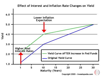 Calculating Percentage Yield - India Dictionary