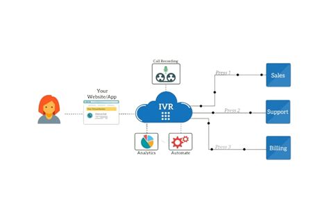 IVR Program 的图像结果