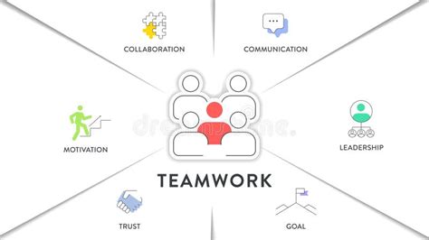Image result for Working Group Framework Template