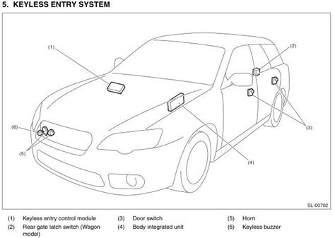 Image result for Subaru Keyless Entry Problems