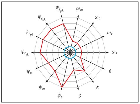 The Cryptographic Complexity of Anonymous Coins: A Systematic Exploration