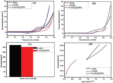Liquid-Phase Deposition Synthesis of ZIF-67-Derived Synthesis of Co3O4 ...