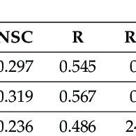 Image result for Linear Model Standard Error Matrix