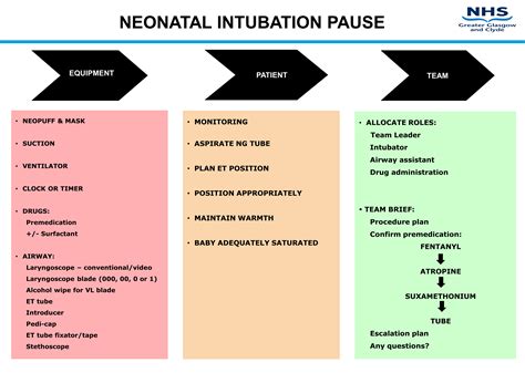 Image result for Neonatal Intubation Procedure