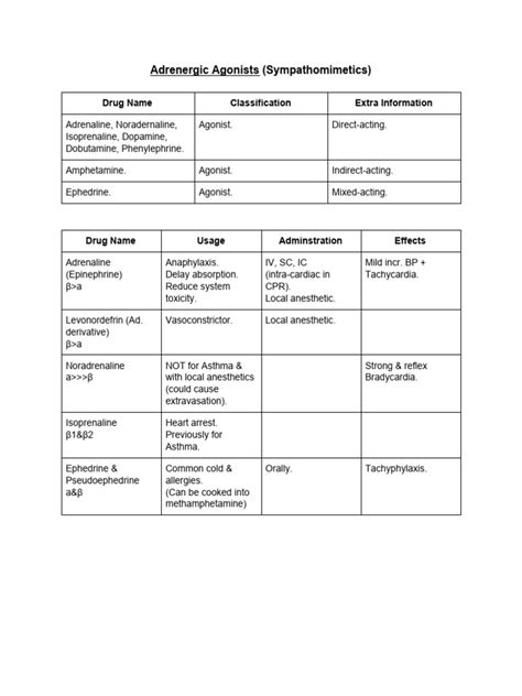 Image result for Drug Classification Explained