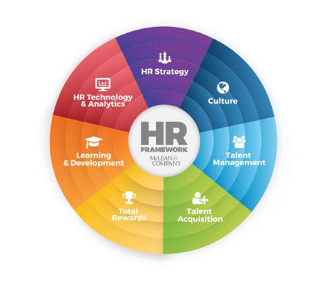 Image result for HR Process Taxonomy