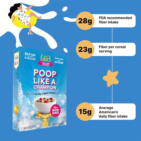 Buy Poop Like a Champion Healthy Choice Ultra High Fiber Cereal - A Low ...