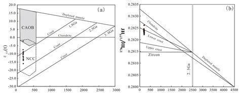 Identification and Geological Significance of Early Jurassic Adakitic ...