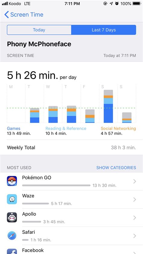 Image result for Screen Time Weekly Report Apple