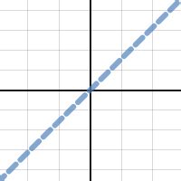 Image result for Desmos Artworks Using Inverse Functions