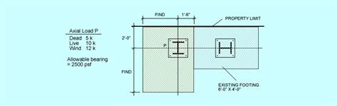 Image result for Spread Footing Design Example