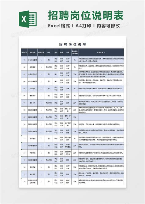 企业招聘岗位说明表EXCEL模板下载_说明_图客巴巴