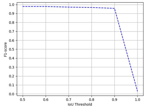 CasTabDetectoRS: Cascade Network for Table Detection in Document Images ...