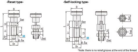 Knob Plunger Standard Type Coarse Thread | MISUMI | MISUMI India