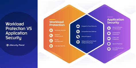 Image result for NetApp DII Workload Security