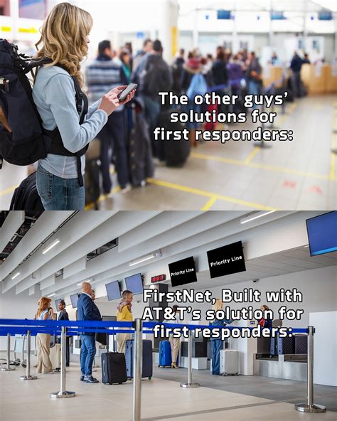 Image result for FirstNet Band