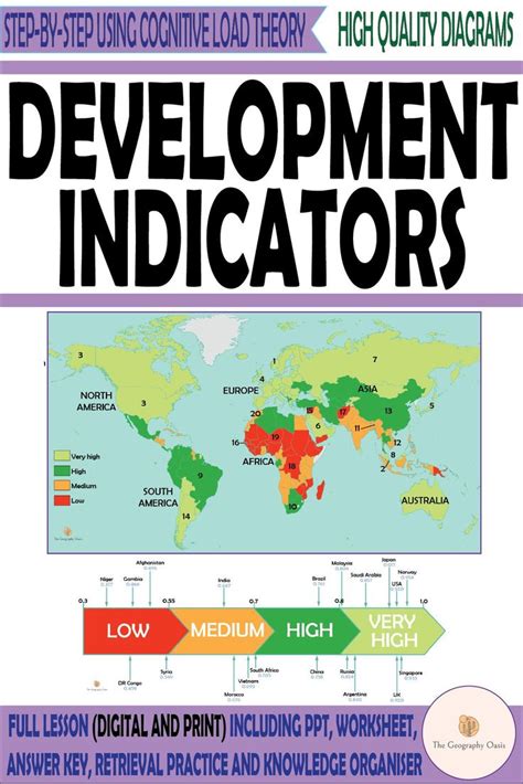 Development Indicators Geography 的图像结果