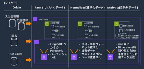 Image result for Machine Learning Projects Model