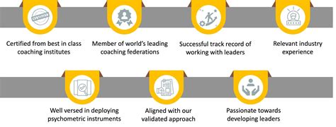 Executive Coaching – C2X