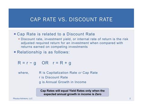 Understanding Capitalization Rates or Cap Rates | PDF