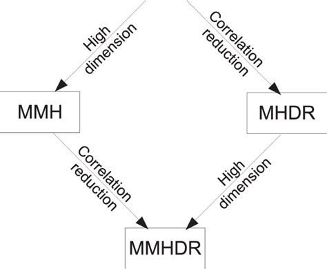 Metropolis-Hastings Algorithm Example 的图像结果