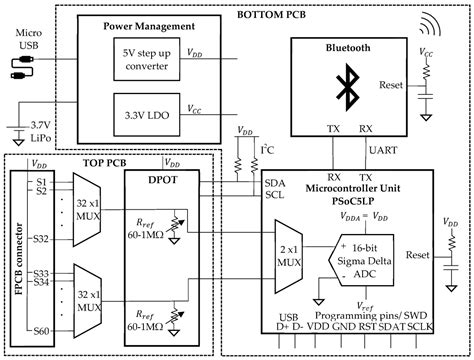 High Density Resistive Array Readout System for Wearable Electronics