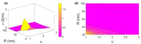 Modeling of Electrical Conductivity for Polymer–Carbon Nanofiber Systems