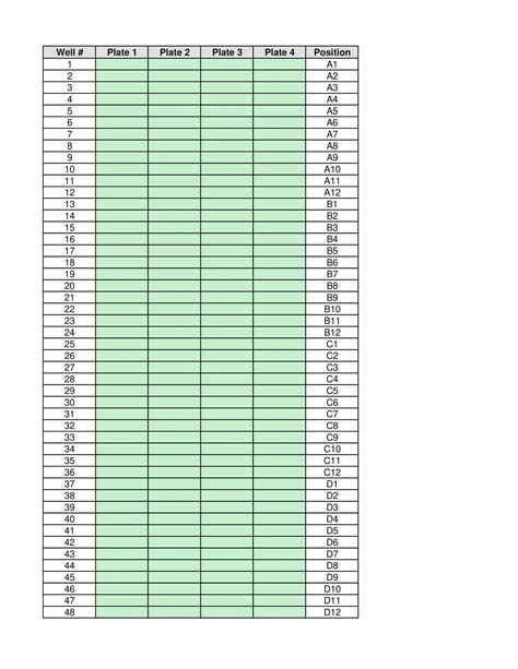 Editable 96 Well Plate Template
