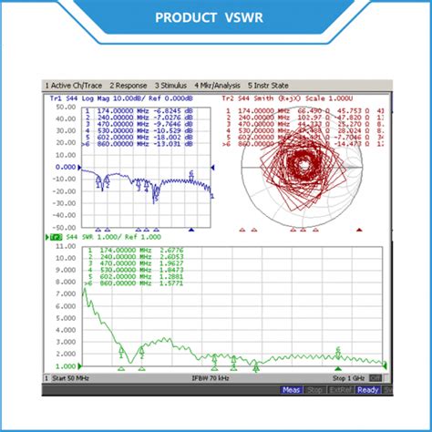 UHF TV Antenna 的图像结果