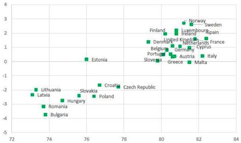 Air Pollution and Human Development in Europe: A New Index Using ...