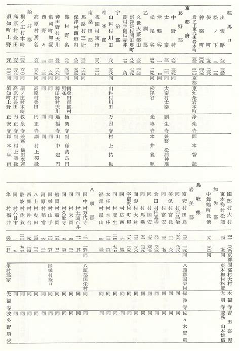 Image result for Alien Database Art Computer Screen