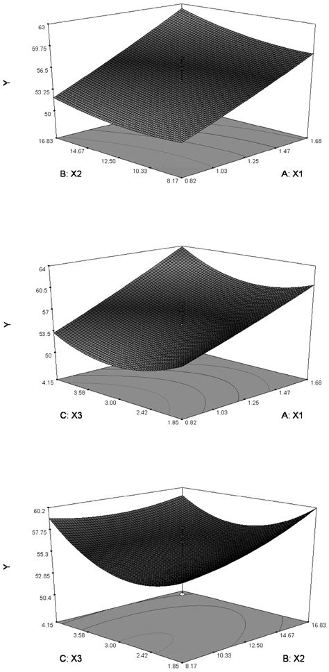 20(S)-Protopanaxadiol Phospholipid Complex: Process Optimization ...