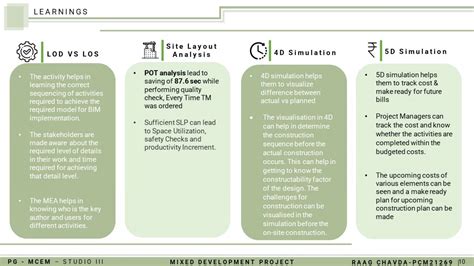 Mixed Development Project | CEPT - Portfolio