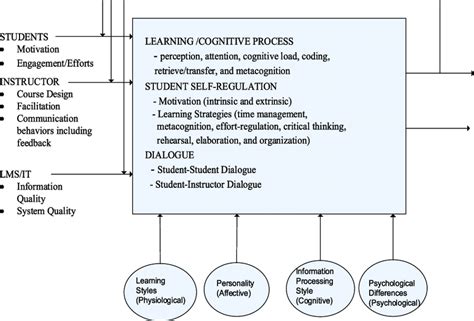 Image result for Systems eLearning