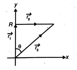 A particle R moves along the line y=30 m with velocity of magnitude 3 m ...