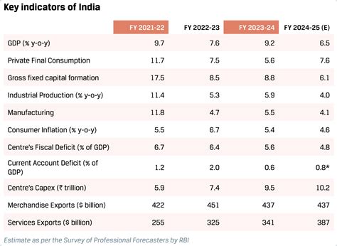 JSW Steel Integrated Report 2024-25