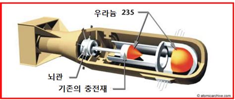 미국이 리틀보이, 팻맨 딱 2방만 쓴 이유 - 미스터리/공포 - 에펨코리아