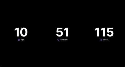 Image result for Number Counter Animation JavaScript