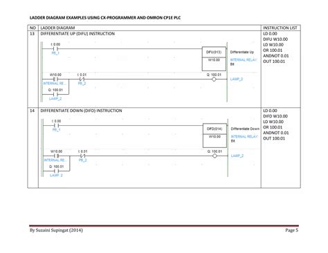 Image result for Omron Logic Code for Step Process