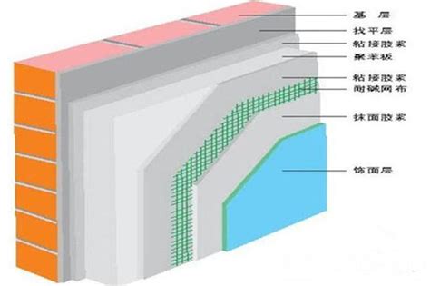 外墙保温施工要求详解 外墙保温验收标准详解