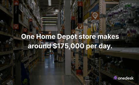 Home Depot Store Closing List Home Depot Store #8940 | Neeser