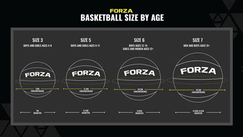 Basketball Sizes | What Size Basketball To Buy? | Net World Sports