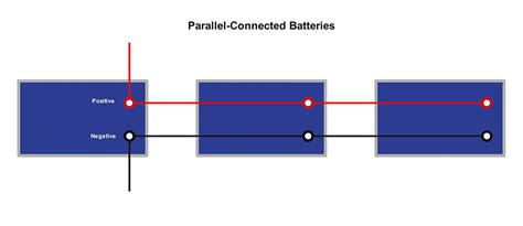 Image result for Battery Parallel Connection